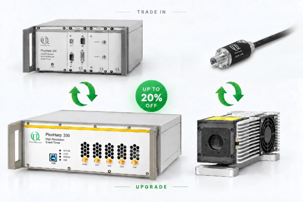 新品未開封　Professional Picosecond Device 本体 Year-End Trade-In: Save Up to 20% | PicoQuant